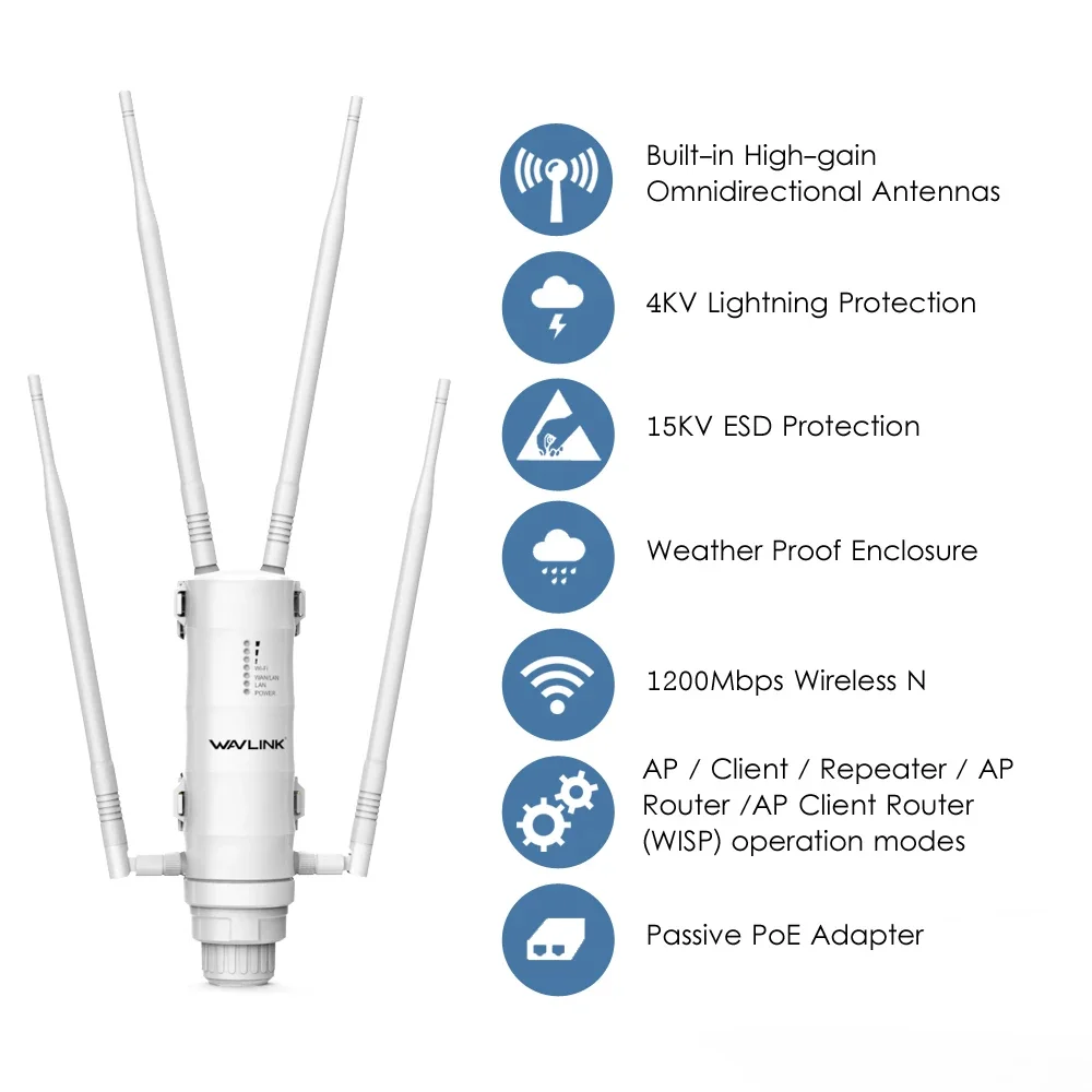 Wavexhaus- Routeur/répéteur Wi-Fi sans fil AC1200/600, pour l'extérieur, à haute puissance, étanche, antenne à gain élevé 2.4/5G, POE EU