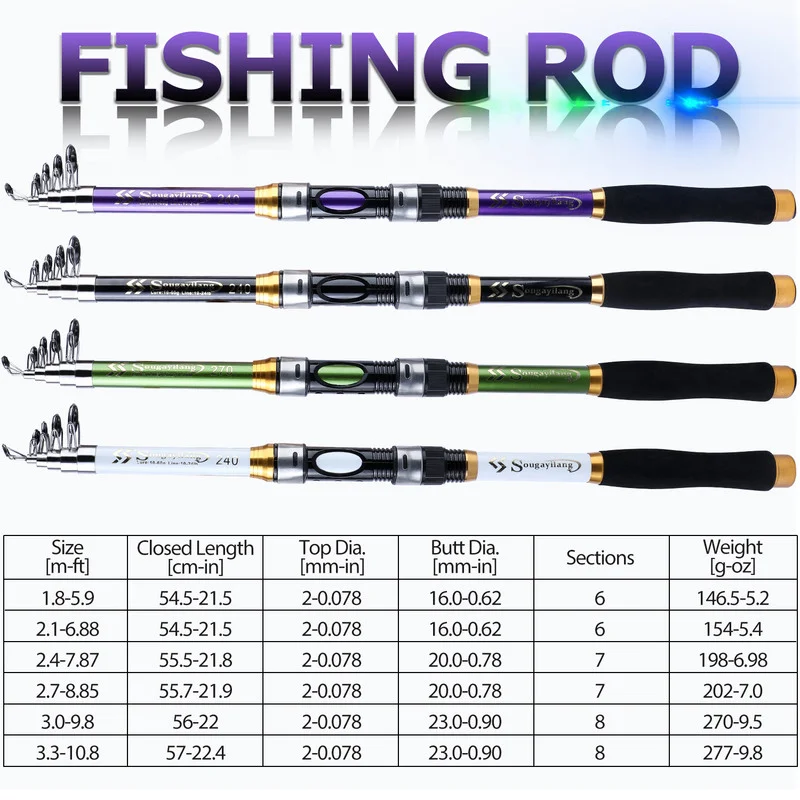 Sougayilang 4 Colors Telescopic Fishing Rod 1.8m-3.3m Glass Fiber EVA Handle Carp Spinning Rod Fishing Pole Fishing Weight 5kg - view 5