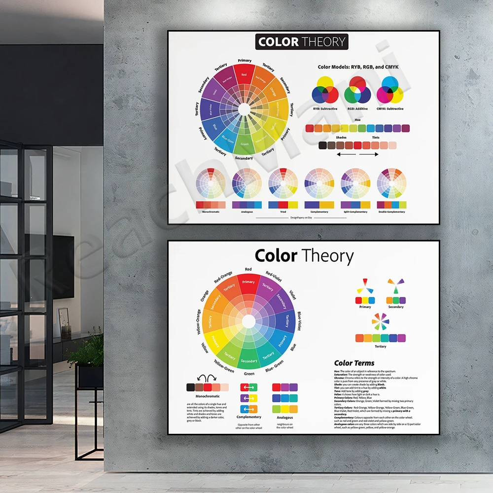 

color theory, color wheel, red yellow blue color model, color mixing, color system, color chart, color harmony, poster
