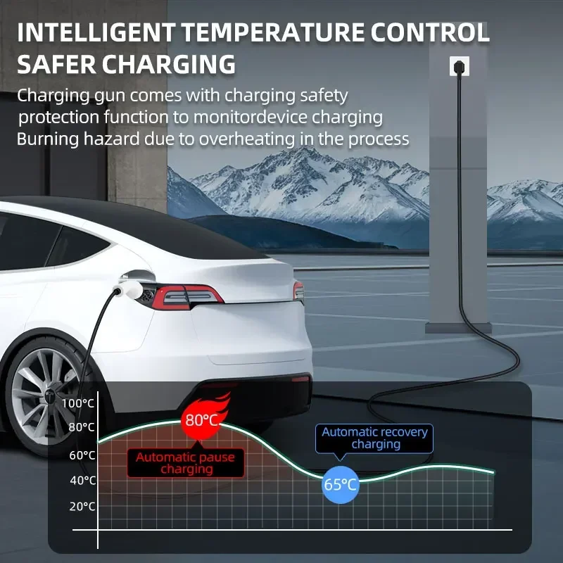 ROMADA 3.5KW 16A Type2 IEC62196 EV شاحن محمول 3M-20M كابل EVSE الاتحاد الأوروبي التوصيل صندوق الحائط محول للسيارات الكهربائية