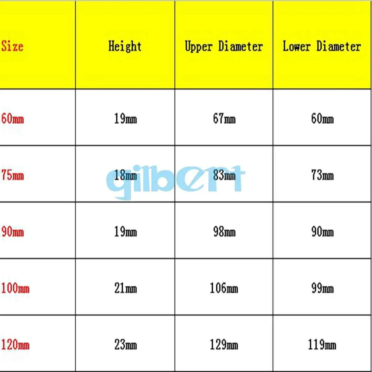 60/75/90/100/120mm  Borosilicate Glass Petri Culture Dish with Lids For Laboratory Bacterial Yeast Teaching