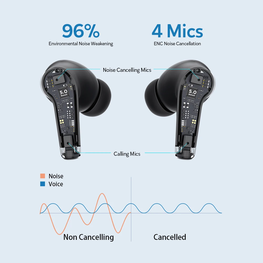 New DACOM TinyPods ENC Noise Cancellation Earphones TWS Bluetooth 5.0 Earbuds Bass True Wireless Stereo Headphones AAC Type-C