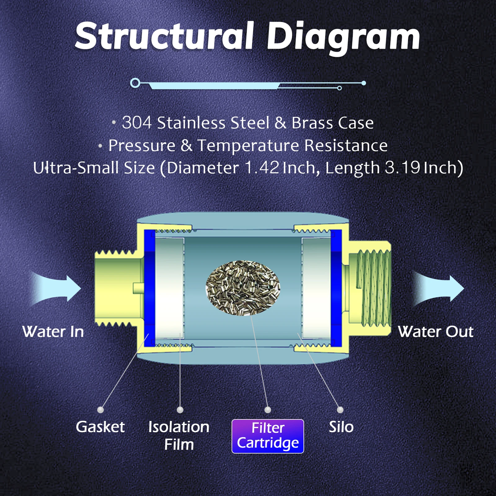 Briskspring Salt Free Water Descaler, Water Heater Softener, Prevent Scale Buildup on Heater, Faucet, Smart Toilet, Washer