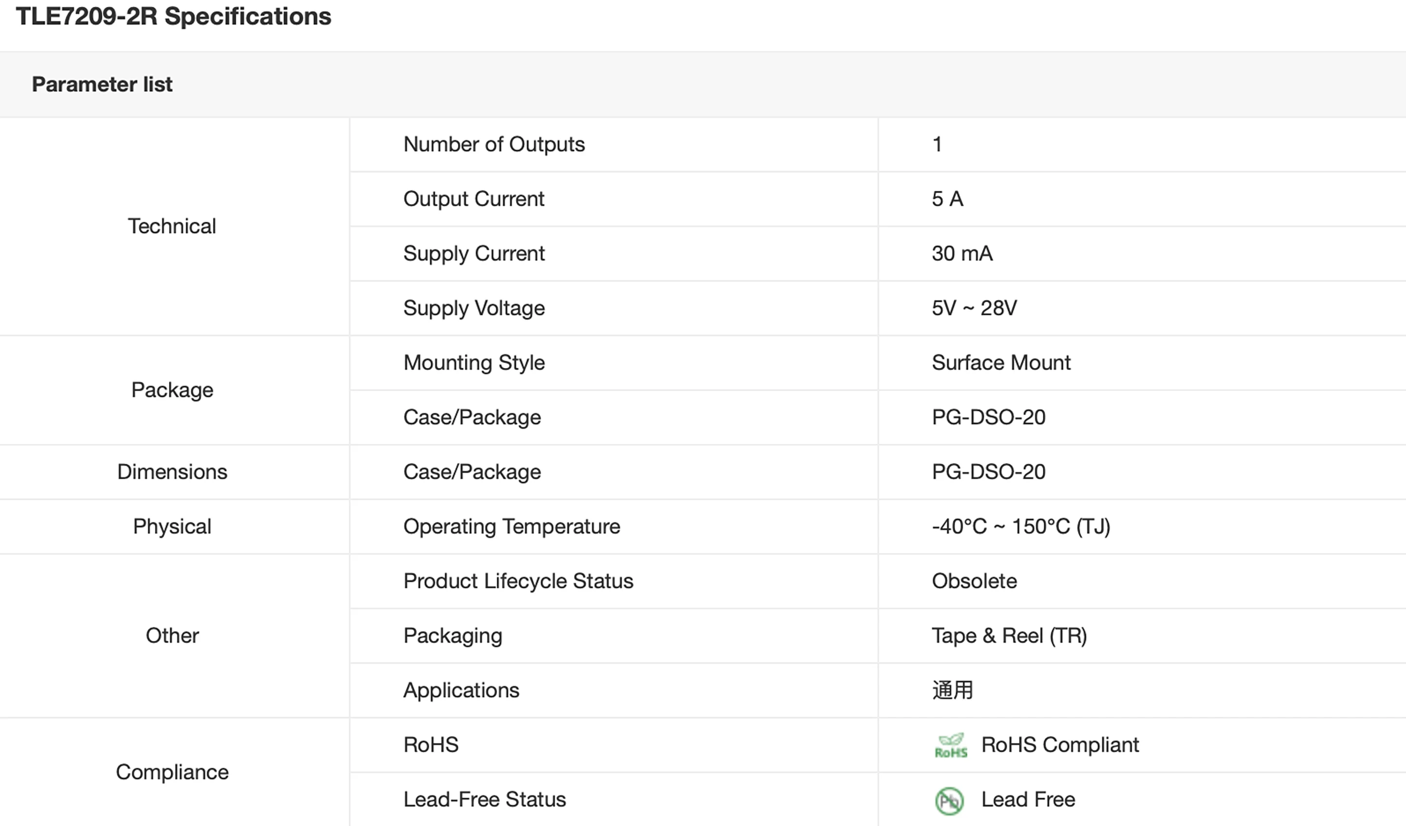 Alta qualidade TLE72092RAUMA4 Marcação TLE7209-2R Embalagem HSOP-20 5V ~ 28V H-Bridge DC Motor Drivers IC Em Estoque