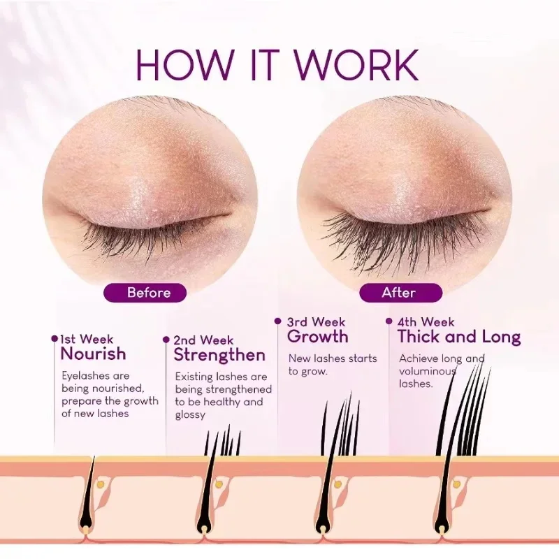 Fast Eyelash Growth Serum 7 Days Lashes Eyebrow Enhancer Product Longer Fuller Thicker Extension Treatment Lash Lift Care Makeup