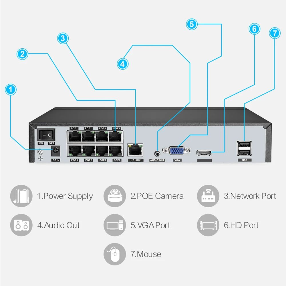 Imagem -05 - Techage-power Over Ethernet ip Nvr Áudio Bidirecional Detecção de Rosto Protocolo Onvif P2p Onvif P2p H.265 8ch 4k 8mp 5mp 4mp 1080p