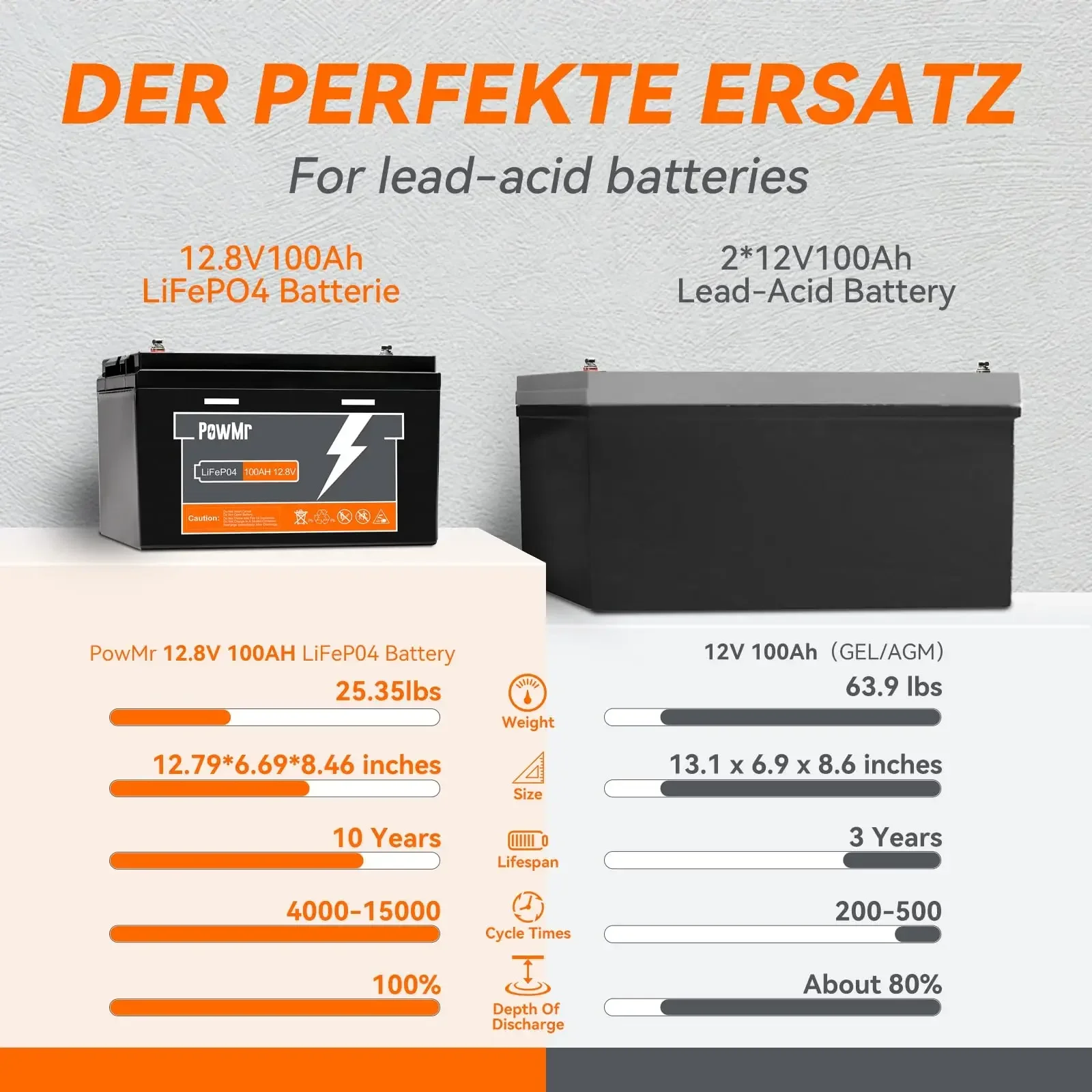 PowMr 12V 24V LiFePO4 Lithium Battery 100AH Batteries 12.8V 25.6V 150AH 200AH 300AH 6000 Cycle Times Can Series Parallel