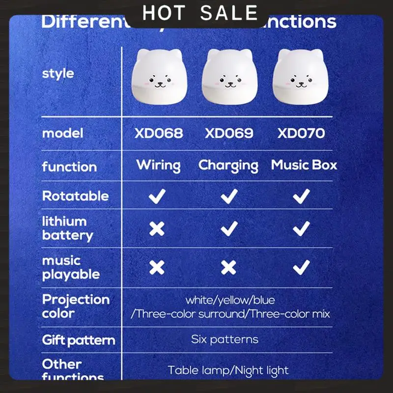 24-Hour Delivery Children's USB Rechargeable LED Night Lamp Cute Bear Rotate Light Starry Music Projector For Kids Bedroom For K