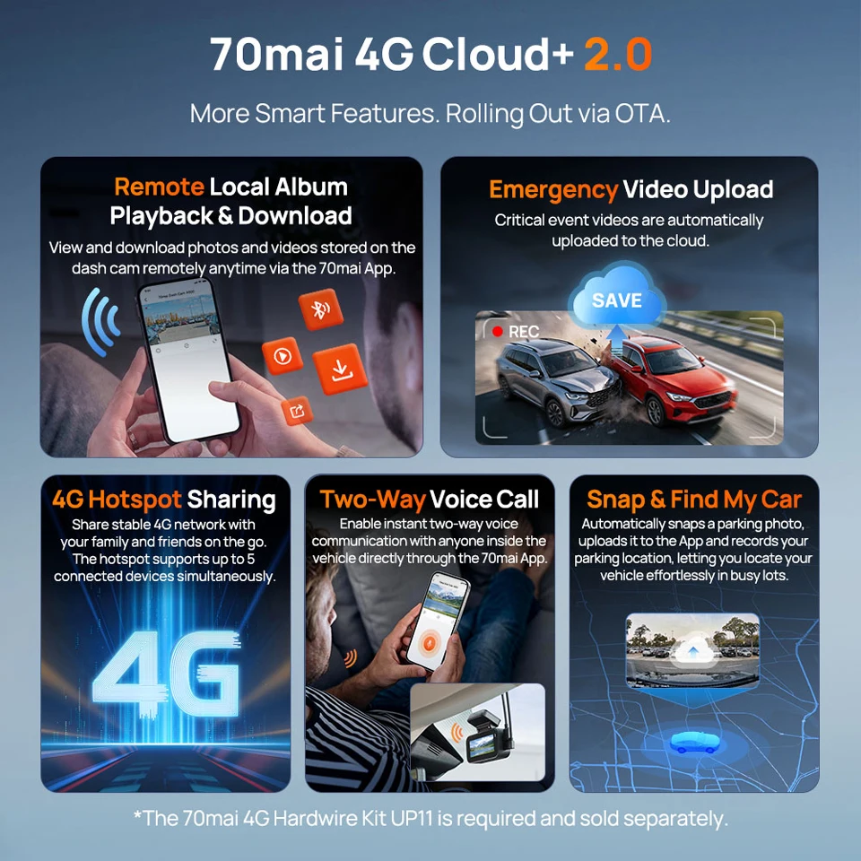 【Polen Lager】70mai A900 Dashcam Vorne 4K+Hinten 4K Dual HDR f/1.55 Nachtsicht Superkondensator GPS Sprachsteuerung Max. 512GB Speicher 4G LTE – Detail 7