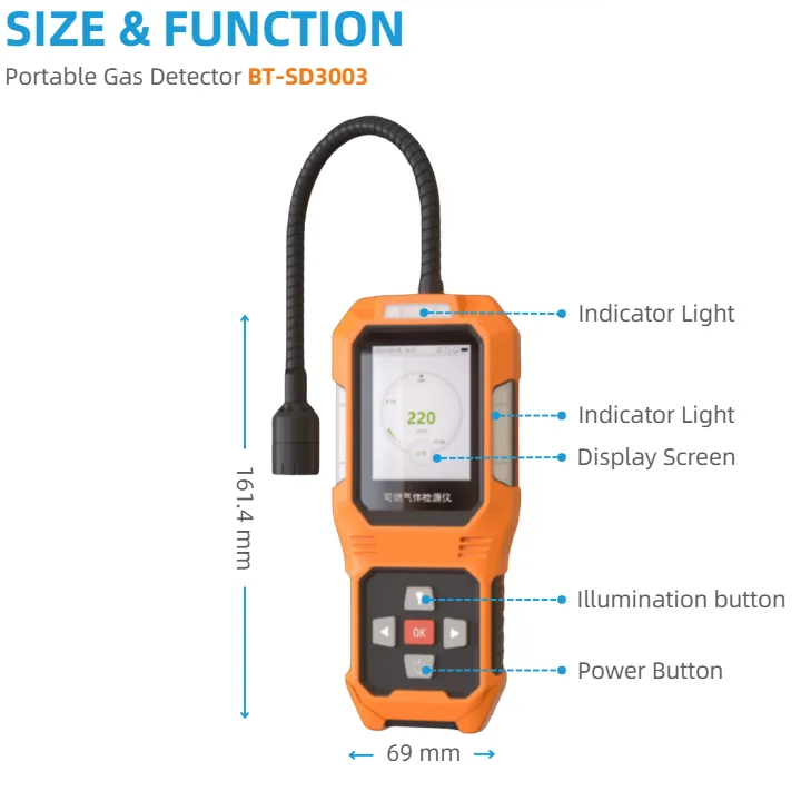 OEM ODM Portable Gas Leak Detector EX Combustible Gas Sensor Explosion-proof Materials Leak Detector Handheld Gas Analyzers