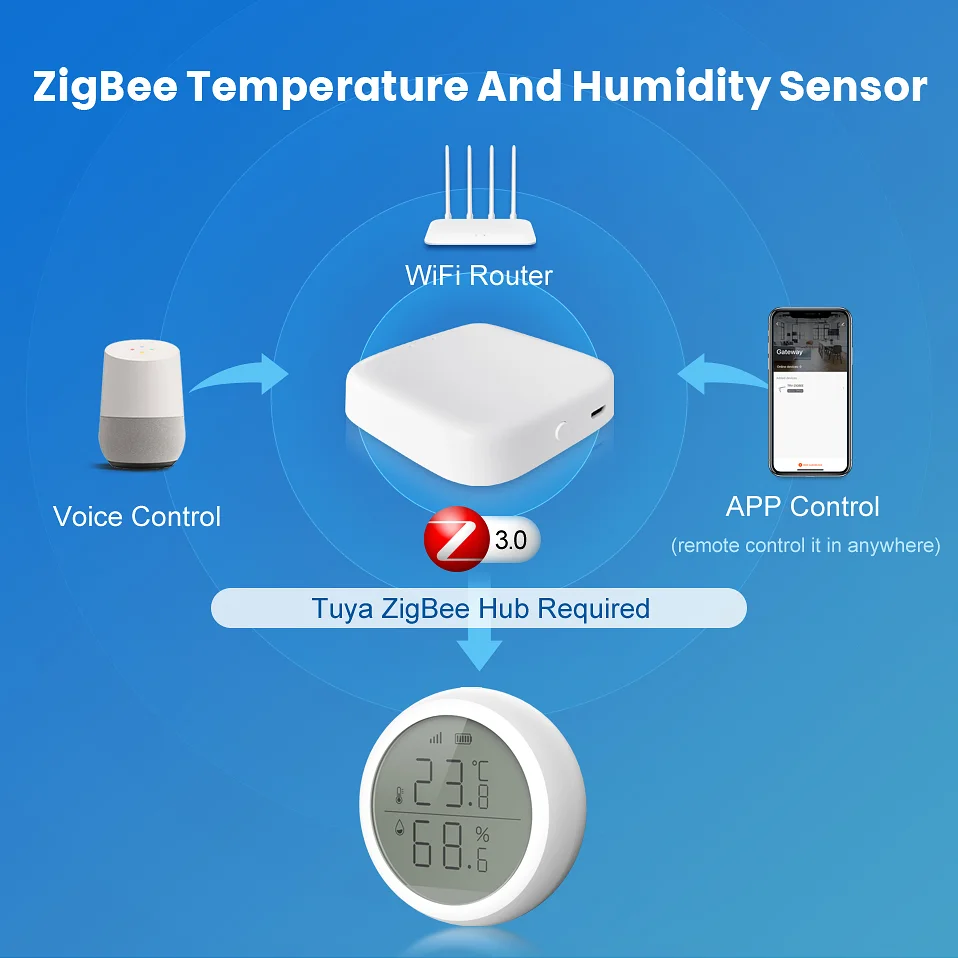 Tuya Smart ZigBee3.0 Temperature and Humidity Sensor Smart Life APP Control Indoor Humidity Detector Works with ZigBee Hub