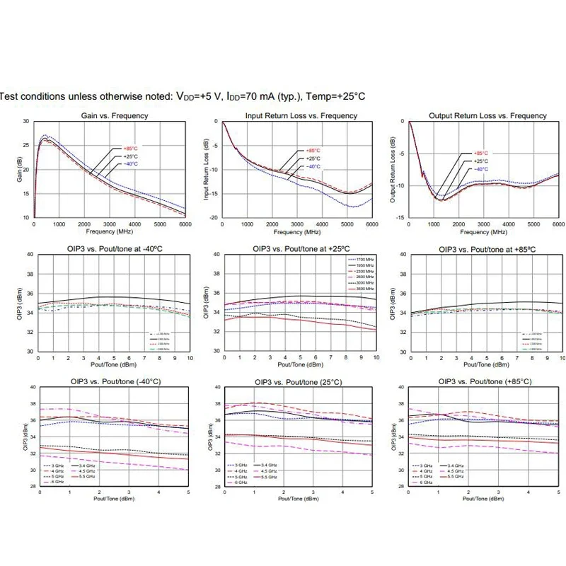 100k-6GHz full-band HF FM VHF UHF RF Amplifier Preamplifier TQP3M9037  high linearity ultra-low noise gain amplifier