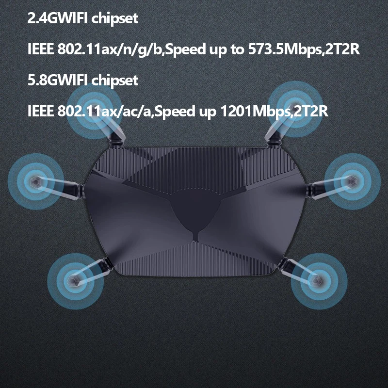 ZBT SIM 5G Router Openwrt WiFi6 Repetidor Mesh 1750Mbps 256MB RAM 2.4Ghz 5Ghz Wireless WIFI MU-MIMO 4G Antenna per dispositivo 128