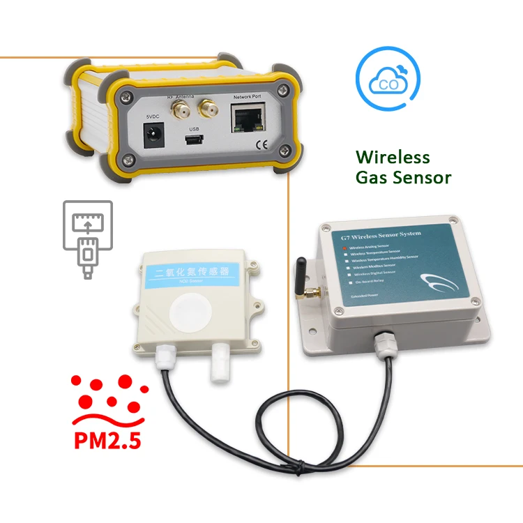 Gas detector monitor meter analyser Multi Composite Gas Detector Alarm Environmental Air Quality Monitoring