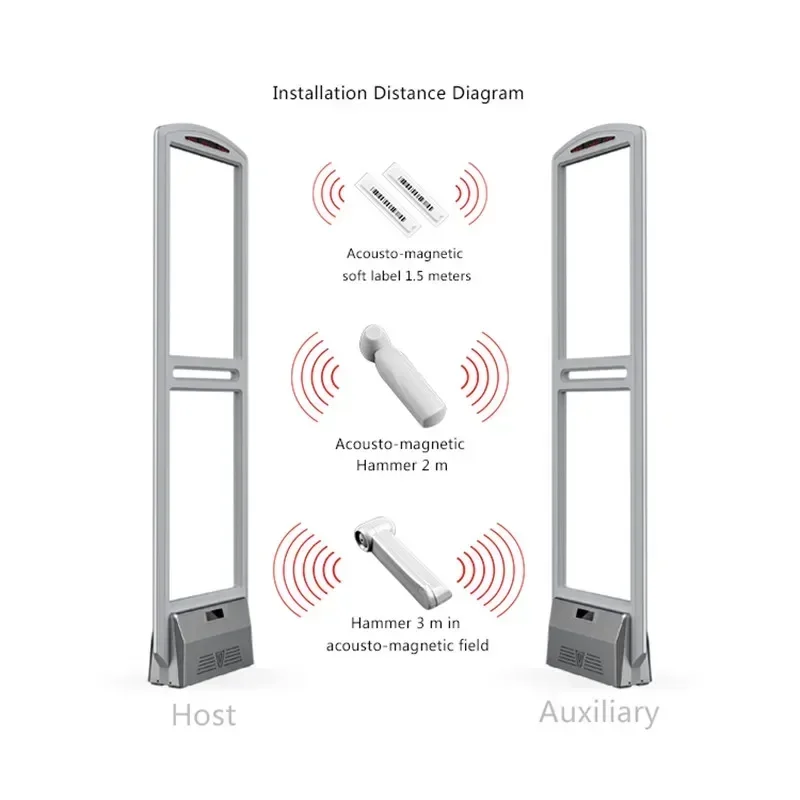 Acoustic Magnetic Supermarket Anti-theft Door Clothing Store Alarm Shopping Mall Store Exit Alarm Security Scanner Gate