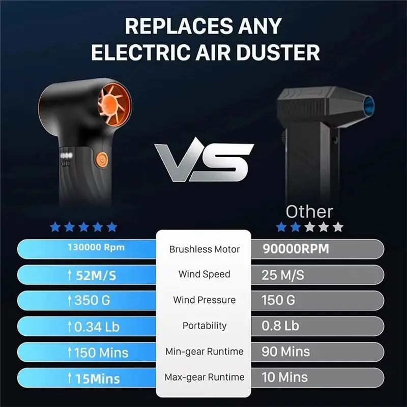 ~Latest Model Adjustable Jet Turbo Blower 3 Settings 130000RPM Mini Electric Compressed Air Duster High Speed Duct Fan For Cars
