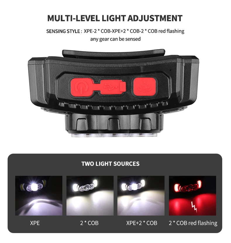 Mini COB LED Headlamp With Body Motion Sensor Type-c Rechargeable Headlight 4Modes Camping Flashlight Head Light Lamp