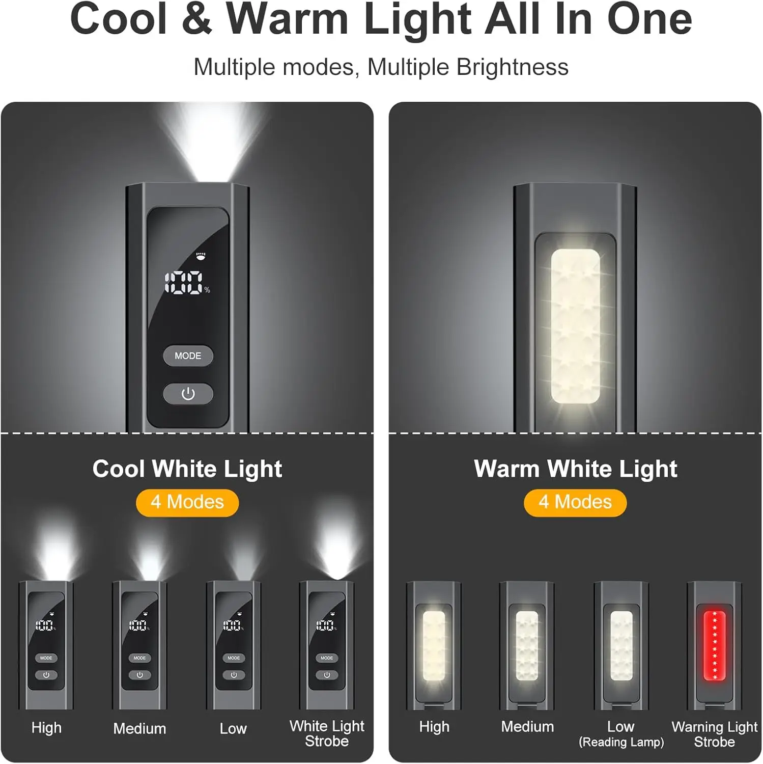 EDC مصباح يدوي مسطح 4 في 1 جيب مصباح يدوي مغناطيسي عالي التجويف ضوء العمل مع شعاع أخضر وضوء الأشعة فوق البنفسجية وضوء تحذير · تخفيضات ساخنة #4
