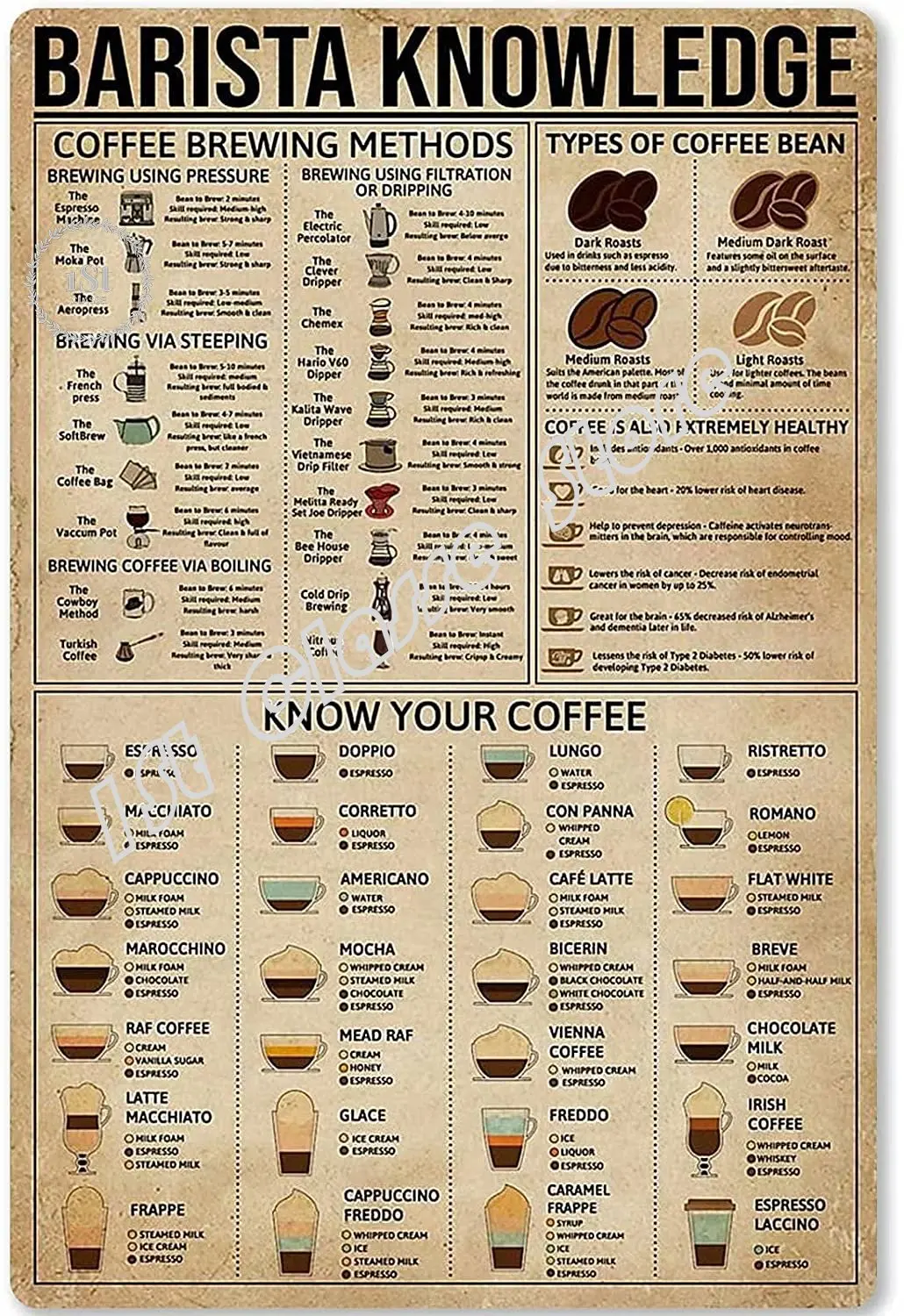 Barista Knowledge Metal Tin Sign Barista'S Basic Infographic Poster for Coffee Shop Home Kitchen Bar Club Plaque 8x12