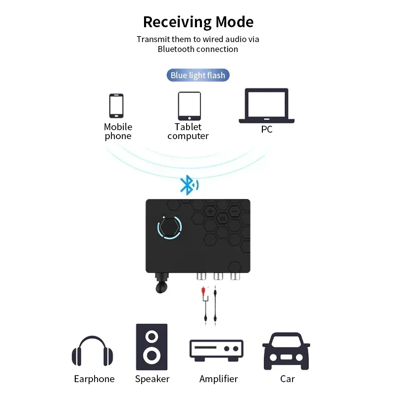 2 in 1 Bluetooth 5.4 Transmitter Receiver FM 3.5MM AUX Type-C Multi-point Interface CD-Quality Hifi Audio Wireless Adapter