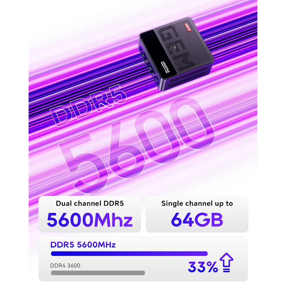 AOOSTAR GEM12 Max Mini PC Barebone (No RAM No SSD), AMD Ryzen 7