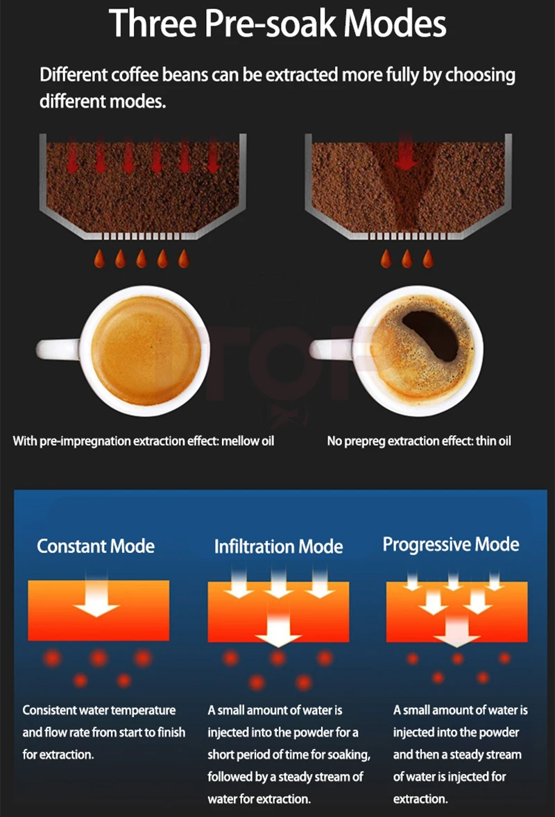 ITOP 15 Bar profesjonalna ekspres do kawy z PID Home trzy-w-jednym ekspresem do kawy Espresso/ekstrakt herbata/kapsułki z kawą