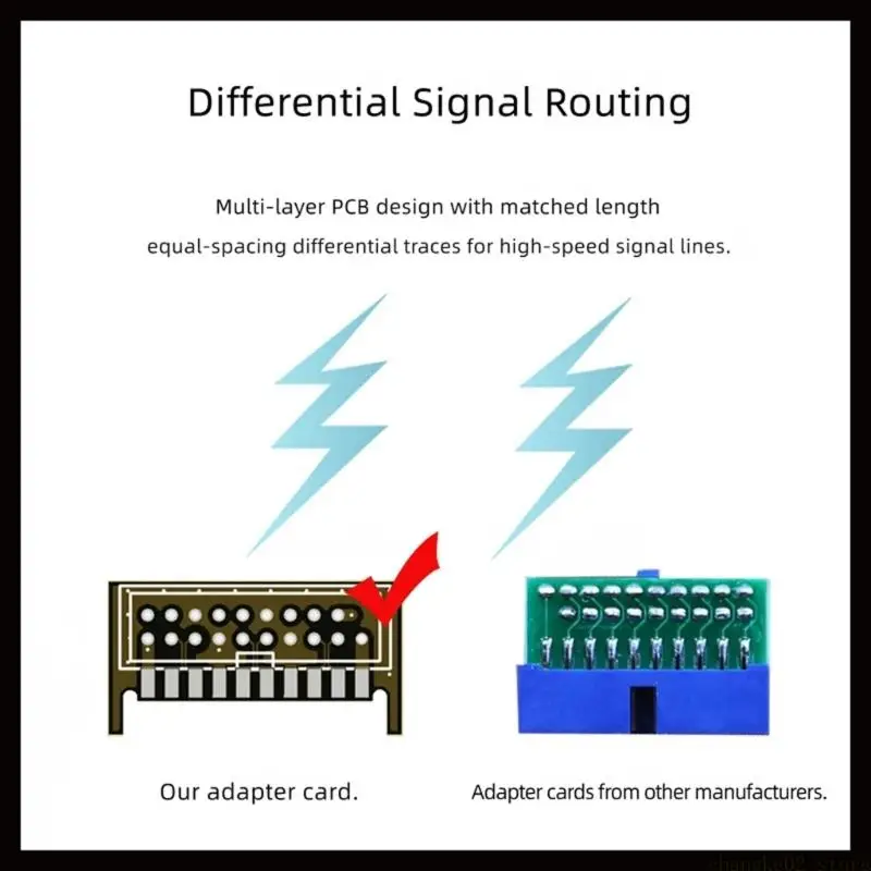 Two-Bend USB Header Hardware Pair, 19-Pin USB 3.2 Internal Parts for Desktop Front Panel Cable Routing, Blue Board Form, Stated