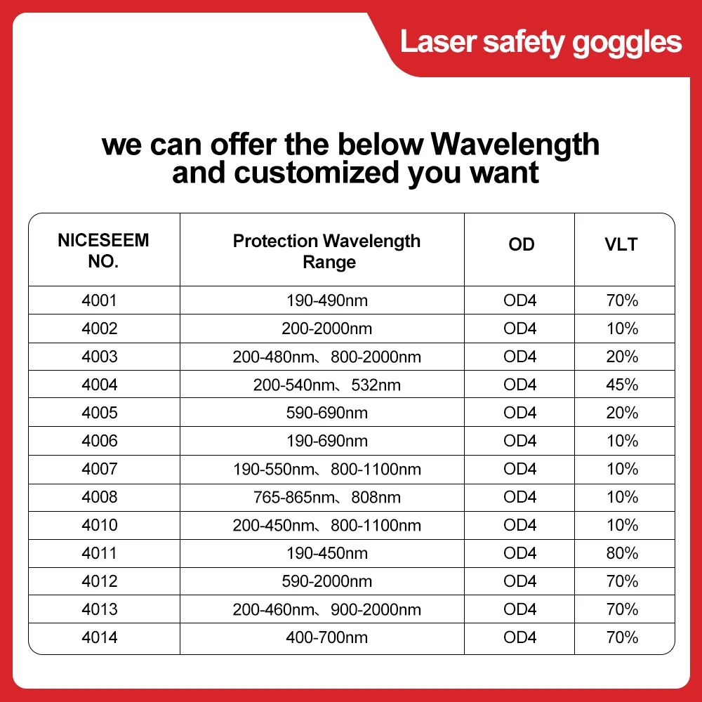 Lunettes laser 1064nm, lentilles de sécurité, protection de bouclier Hong4 + CE pour ND:YAG CO2, découpe laser, machine de gravure