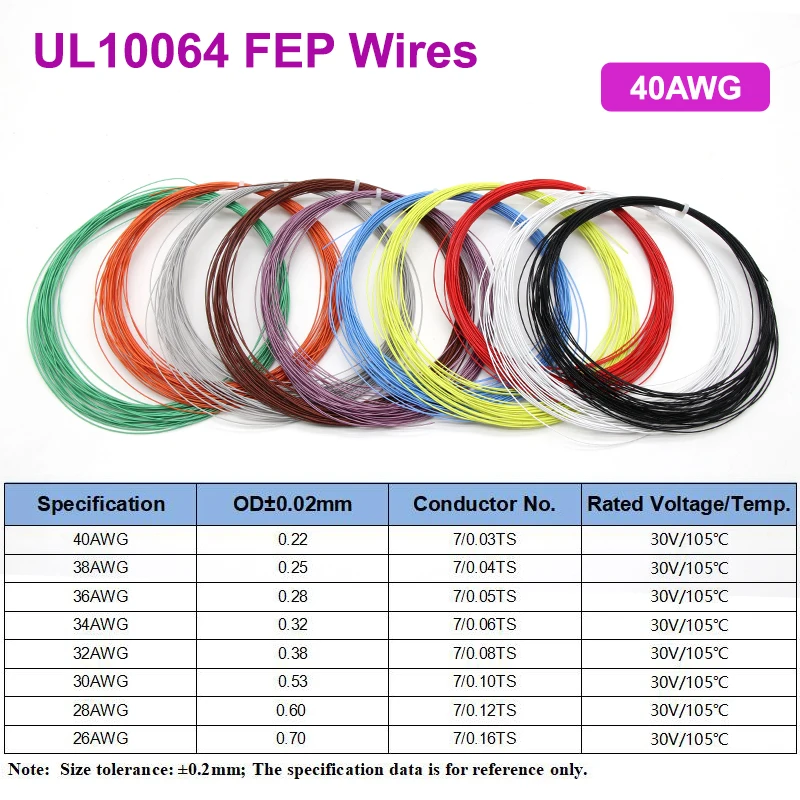 

5/10/20/30/40/50/100/200/500m 40AWG UL10064 PTFE Wires Ultra Fine Micro Litz FEP Insulation Tinned Copper Wire for Soldering