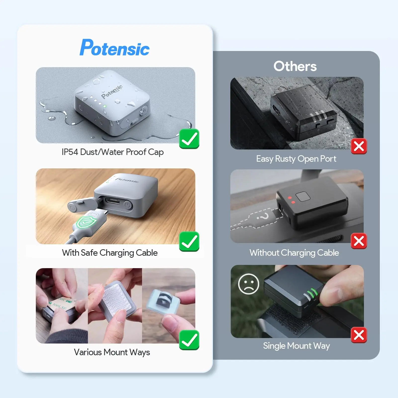 وحدة بث الهوية عن بعد المتوافقة مع FAA للطائرة بدون طيار #3