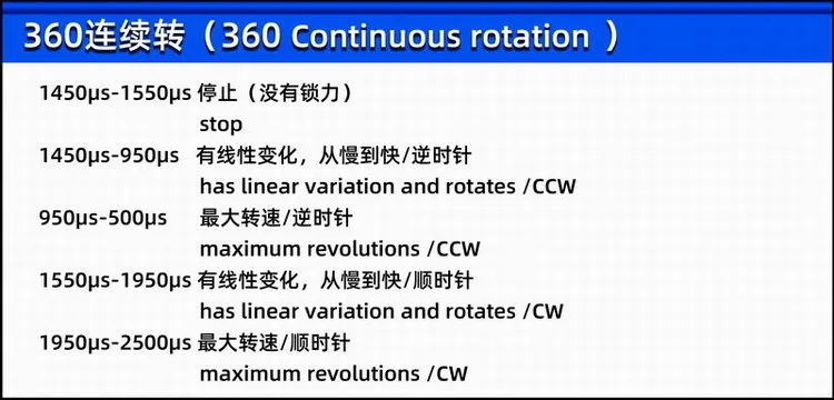 SPT5535LV-360 Servo Digital RC 35KG vehículo inteligente Robot de engranaje de Metal de alto par Motor de dirección giratoria continua de 360 grados
