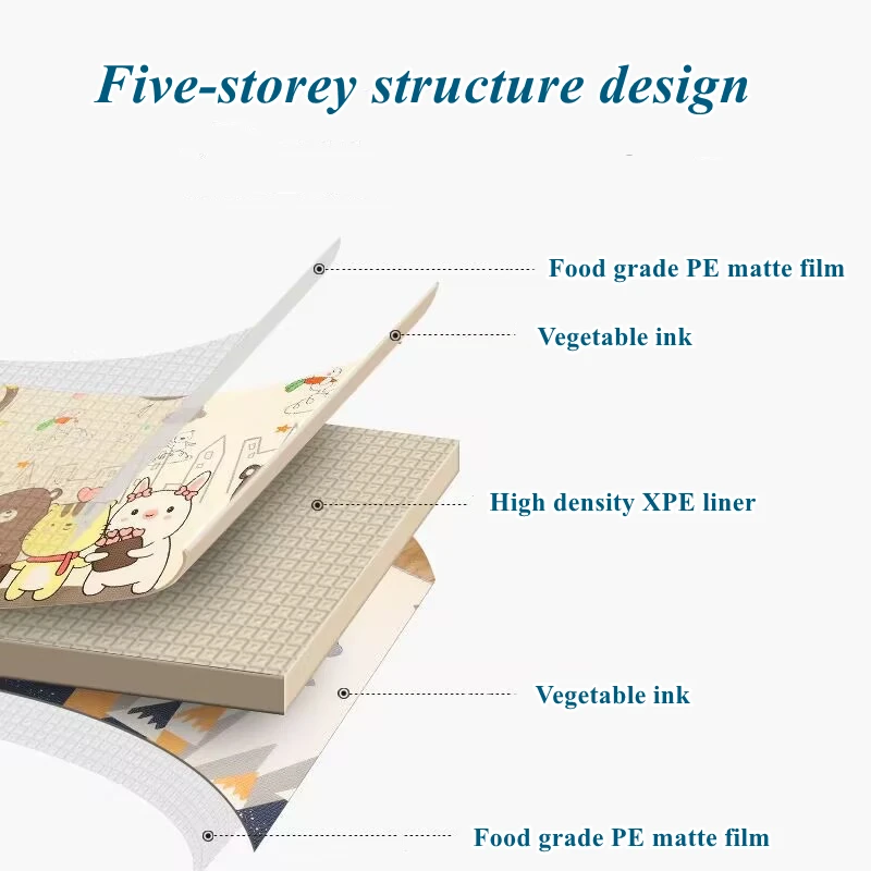 Детские игровые коврики, водонепроницаемый мягкий напольный игровой коврик XPE, складной коврик для ползания, детский игровой коврик, раньше, обучающие игрушки