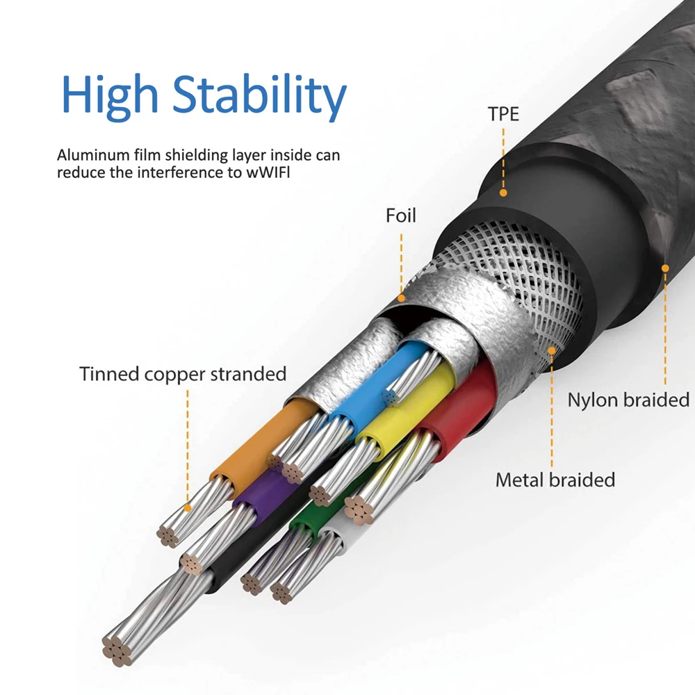 4PCS/Set Type C To USB 3.0 Cable Adapter OTG Data Converter Cord USB C Male to USB 3.0 Female Cable For Huawei Xiaomi USB Phone image 5