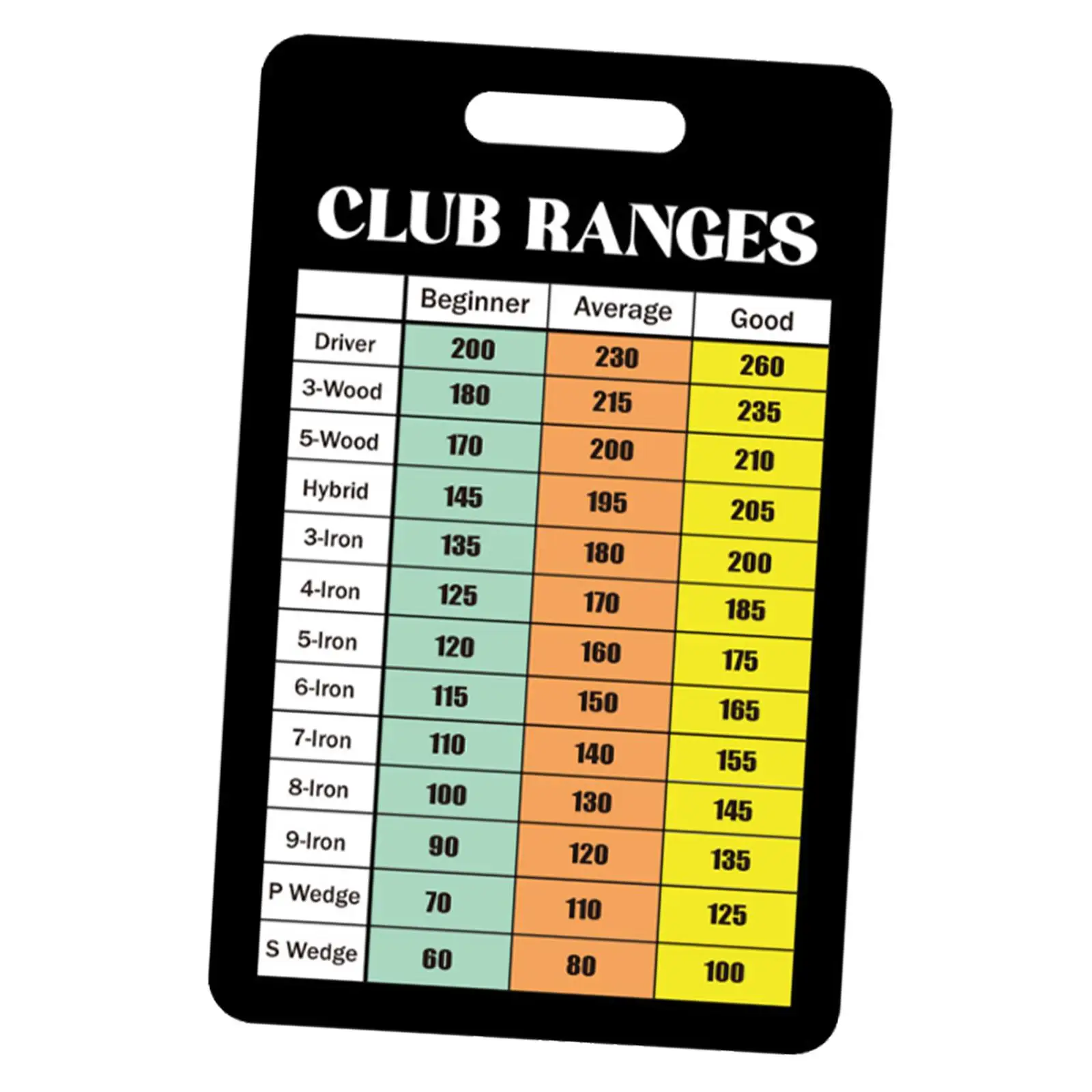 Golf Club Range Chart Card Easy Carry Yardage Guide Gift Sturdy Distance Card Yardage Book for Beginners Men and Women Average