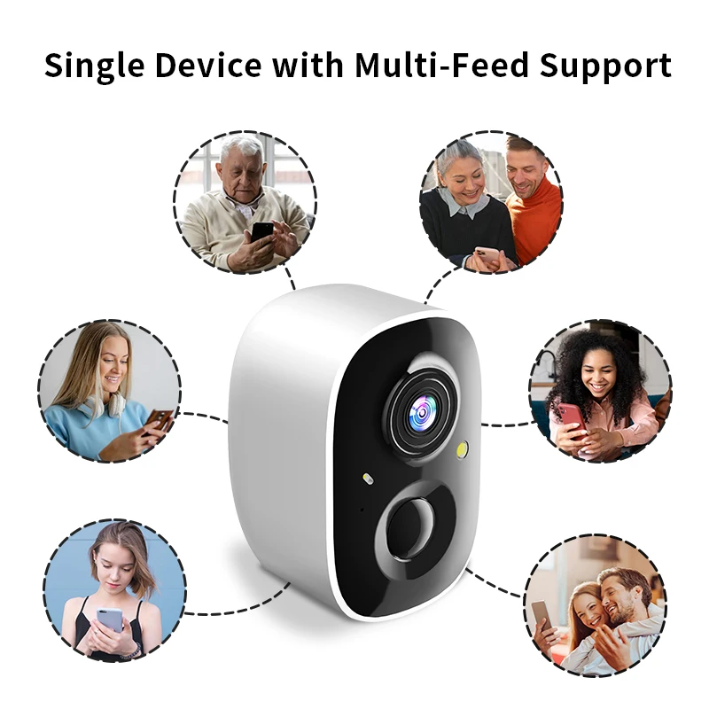 شاشة خارجية بعدسة مزدوجة عالية الوضوح تعمل بالطاقة الشمسية بتكبير 8X، مقاومة للماء IP65، كشف الهاتف المحمول AI، الاتصالات الصوتية