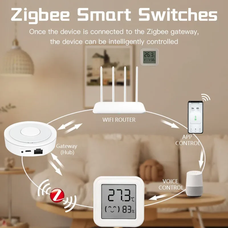 Tuya EWelink Zigbee Temperature Humidity Sensor with LCD APP Monitor Real-time Remotely Support Google Home Alexa Zigbee2MQTT