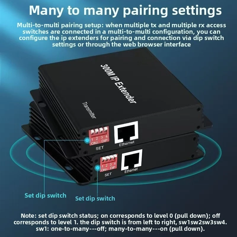 300M IP HD Extender over Rj45 cat5e/6 cable HD USB KVM Extender Transmitter Receiver Support one to many via Network Switch