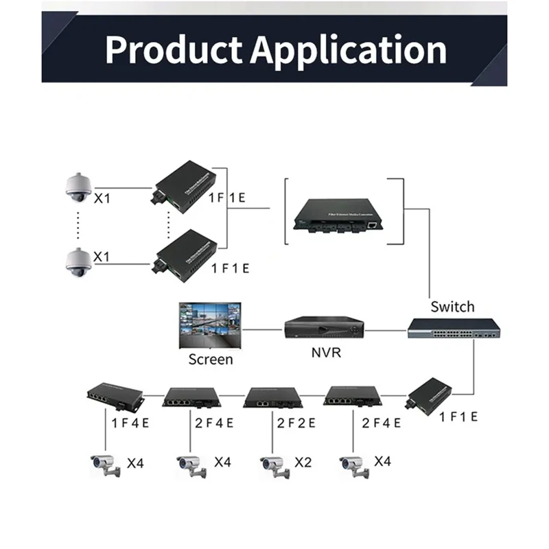 1 Pair Gigabit 100/1000M A/B SC Ethernet Fiber Switch Media Converter Rj45 Optic Transceiver 20KM Fibra Switch Plastic+Metal