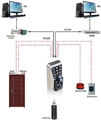 MA500 IP65-Control de acceso por huella dactilar y asistencia de tiempo, sistema de Control de acceso de puerta con teclado TCP/IP RFID