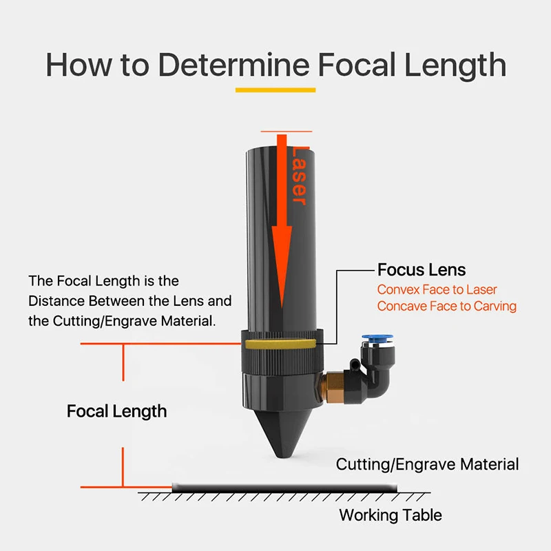 ZnSe Focusing Lens Mirror D 18mm 19mm 20mm Cutting Machine Engraving Machine Focus Lens High Power CO2 Laser Lens