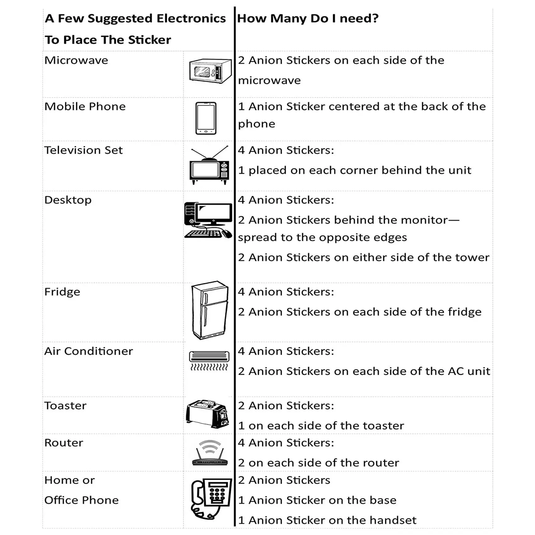 Adesivo di protezione EMF da 20 pezzi Adesivo per telefono cellulare anti-radiazioni per telefono portatile e tutti i dispositivi elettronici
