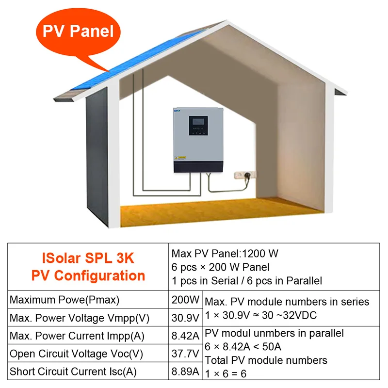 2400W Pure Sine Wave 3000kva 24V 220V Off Grid Charger For Home Energy Solar PWM Inverters