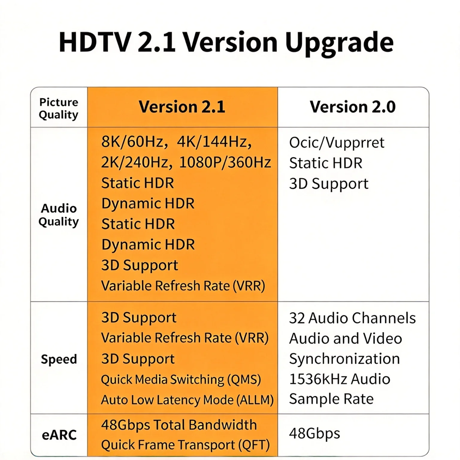 8K HDMI 2.1 Kabel 48Gbps Hochg – Gaming Speaker 2.1 Bewertung und Preis