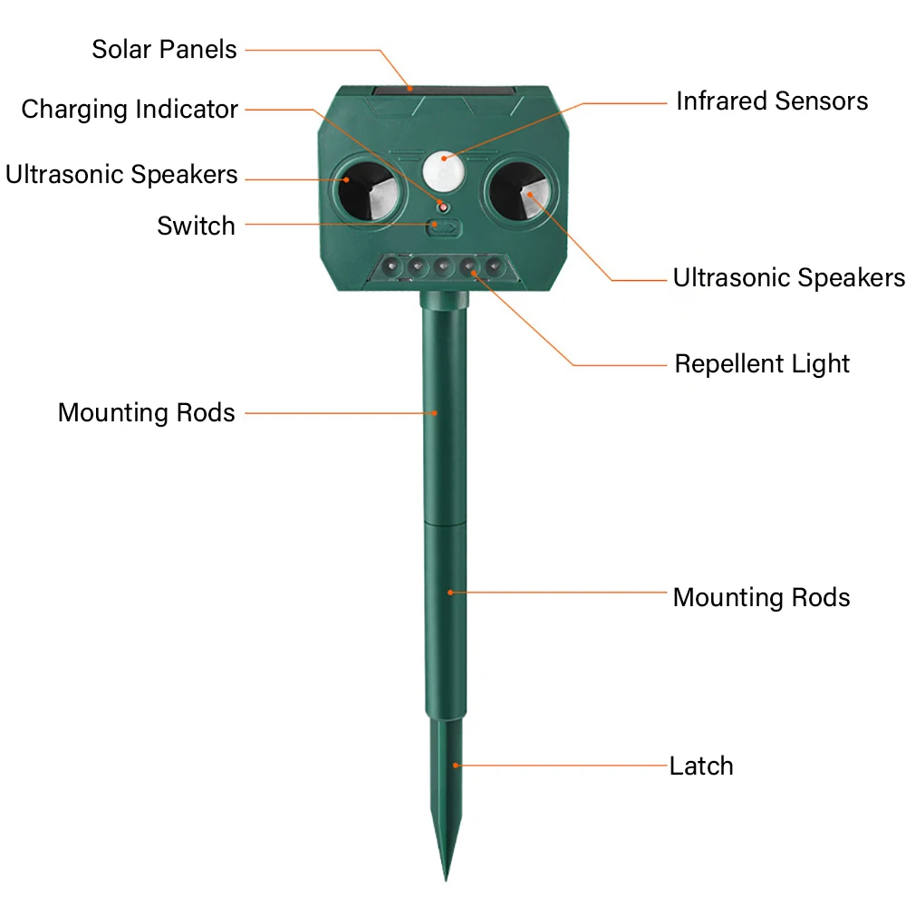 Outdoor Solar-Powered Animal Pest Repellers Ultrasonic Rodent Repellers Infrared Induction Bird and Insect Repellers