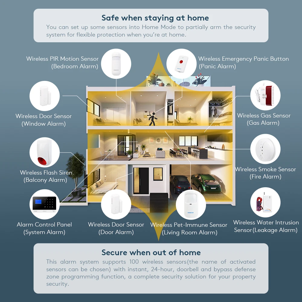 WiFi 4G GSM Wireless RFID Alarm System SMS Autodial for Home Burglar Security Tuyasmart House App Control 433MHz PIR Door Sensor