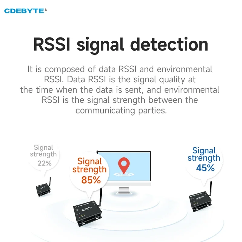 LoRa Wireless Data Transmission Gateway 400/900Mhz Ethernet Gateway 22/30dBm CDEBYTE E90-DTU MQTT RSSI LBT Modbus