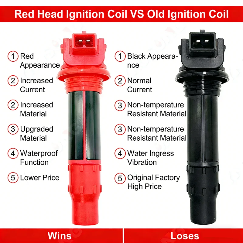 Thumbnail 2 - #22 Best Rated Ignition Systems to Buy in 2026