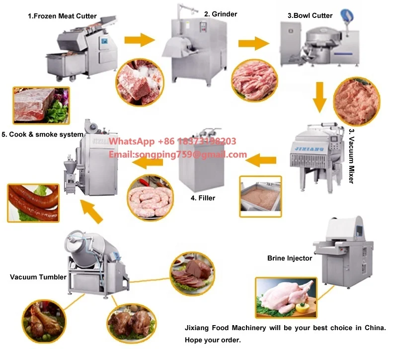 

Commercial SUS 304 Sausage Making Processing Equipment Production Line From China Low Price for Sale
