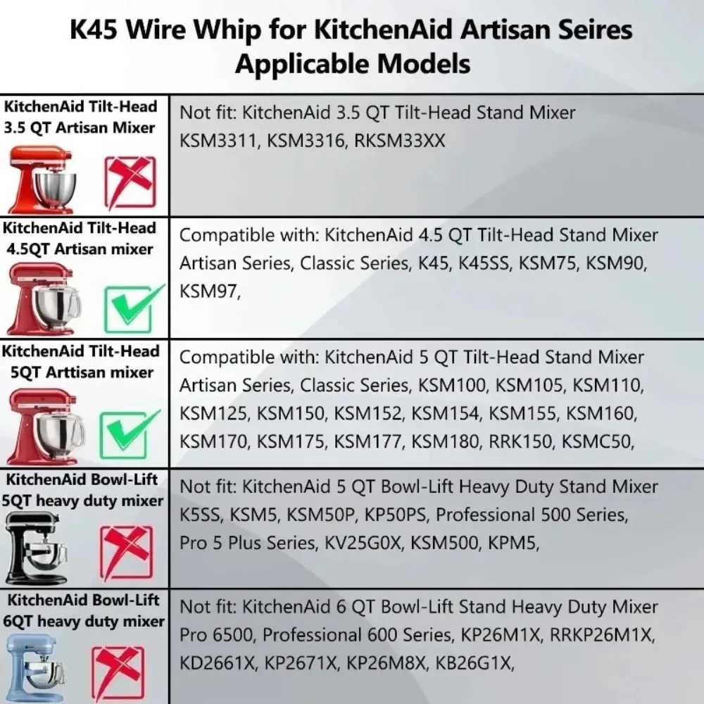 6 Wire Steel Whisk Whip for KitchenAid Artisan Mixer Accessories, Tilt-Head 4.5 & 5 Quart Bowl Compatible with K45WW Model view 6