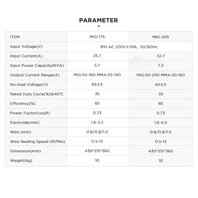 エキスパート MIG 205 IGBT インバーター MIG 溶接機 CO2 ガス MIG 溶接機